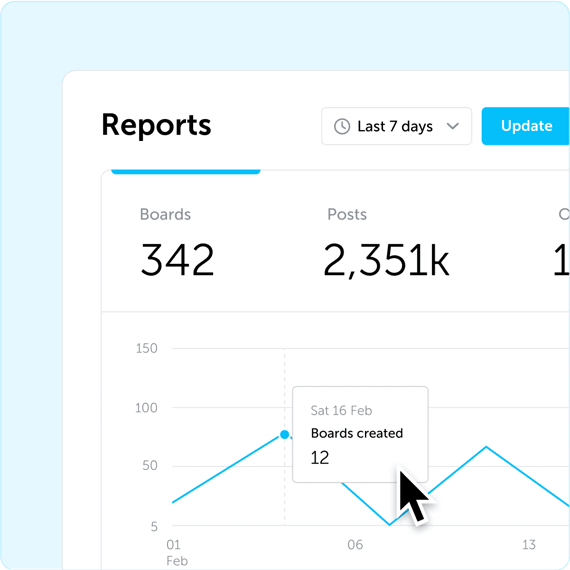 Kudoboard Employee Recognition Software analytics