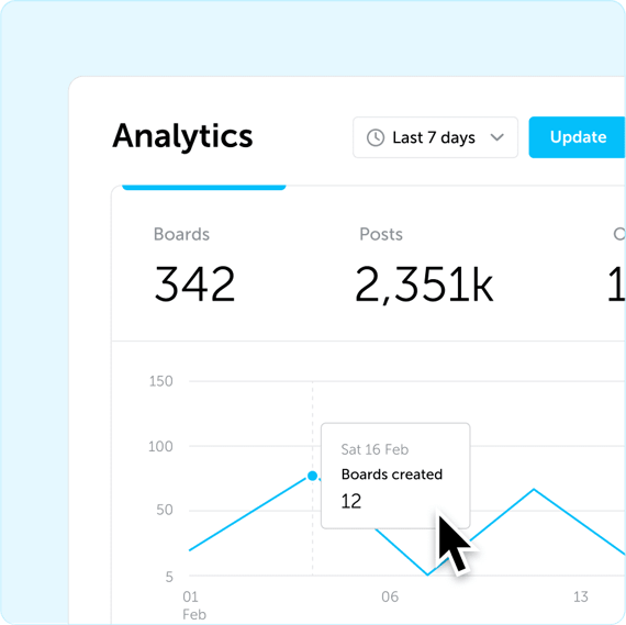 Kudoboard Analytics