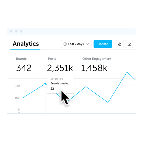 Analytics dashboard in employee recognition platform